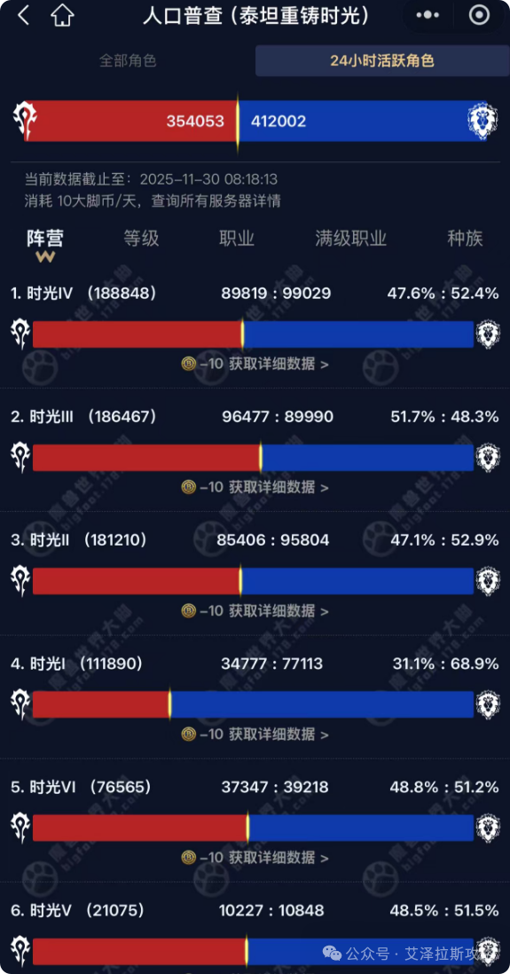 wow titan reforged server population nov 30